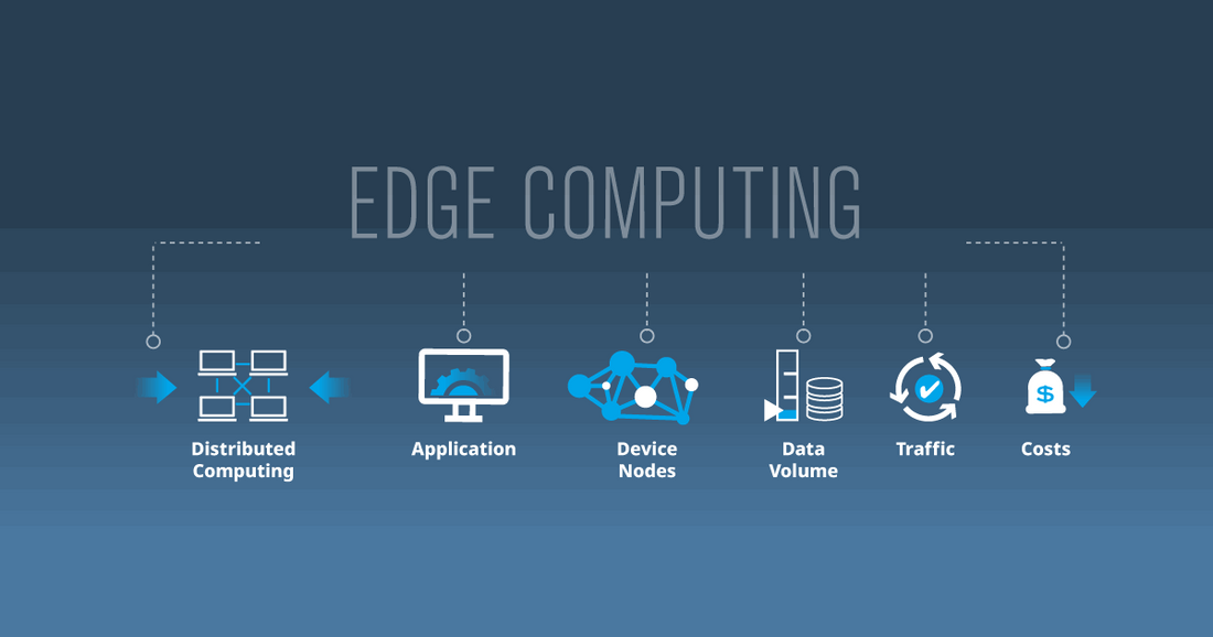 Edge Computing: Unlocking Faster and More Reliable Data Processing